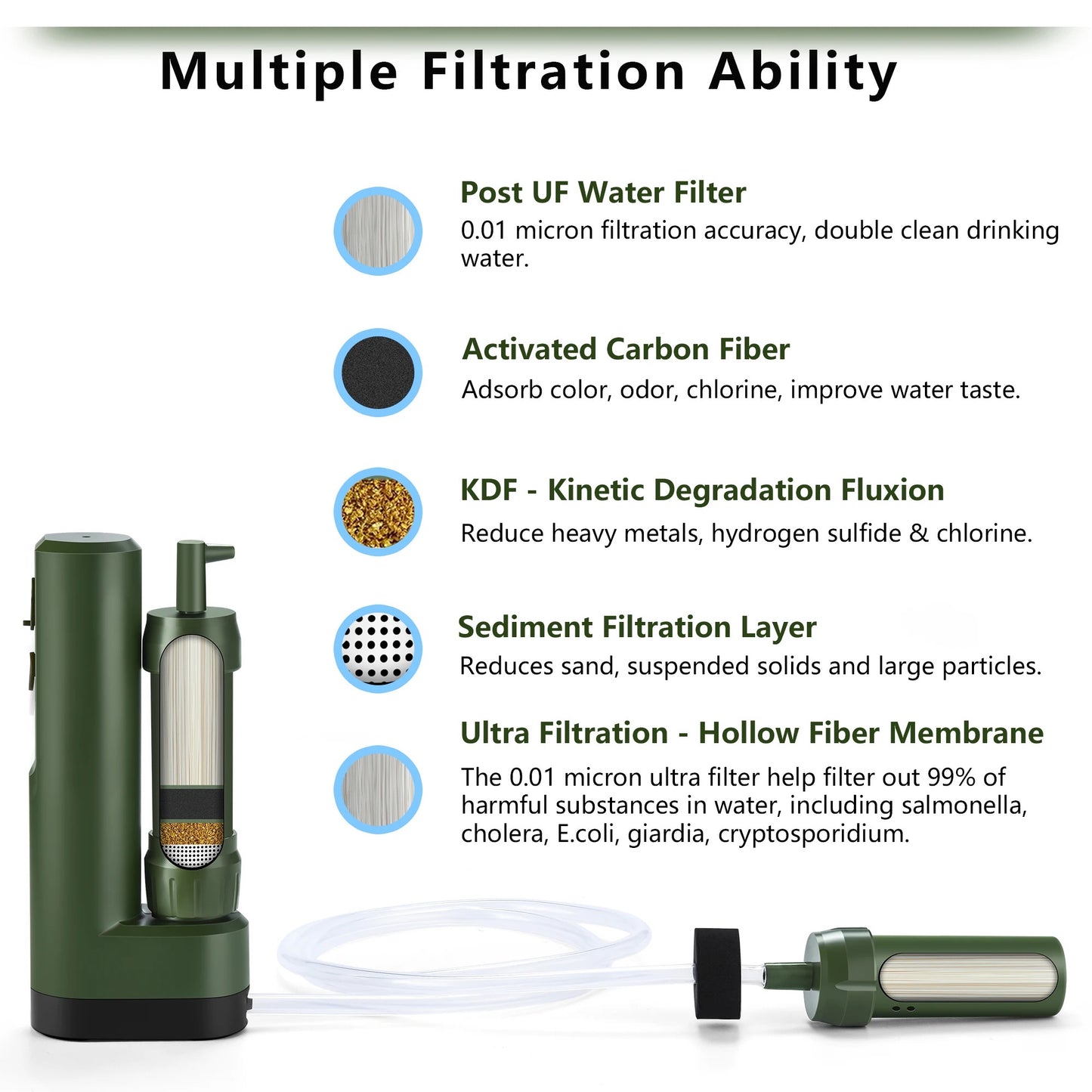 x Nature outdoor electeic water filter, Water purification pipette